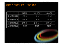 순환론적 역사관-11