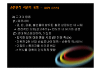 순환론적 역사관-12