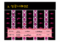 모바일 컨텐츠의 성공과 실패 -OZ 오즈, DMB-4