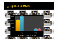 모바일 컨텐츠의 성공과 실패 -OZ 오즈, DMB-19