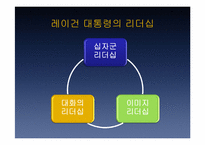 레이건 대통령 리더십-18