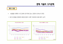 `행정중심복합도시` 세종시로 인한 서울의 도시문제 해결-6