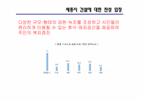 `행정중심복합도시` 세종시로 인한 서울의 도시문제 해결-19