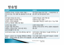 시민사회 -10가지 제도의 현황과 과제-7