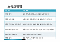 시민사회 -10가지 제도의 현황과 과제-11