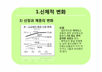 [청소년심리] 청소년기의 생물학적 발달-4