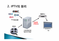 [디지털미디어] IPTV-5
