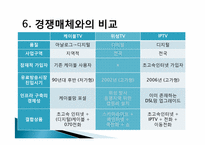 [디지털미디어] IPTV-13
