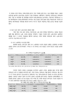 [중국경제론] 중국 노동시장의 개혁-7