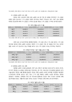 [중국경제론] 중국 노동시장의 개혁-8