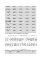 [중국경제론] 중국 노동시장의 개혁-9