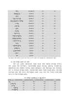 [중국경제론] 중국 노동시장의 개혁-10