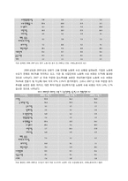 [중국경제론] 중국 노동시장의 개혁-11