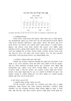 [중국경제론] 중국 노동시장의 개혁-13