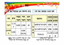 [사회복지정책론] 기초노령연금제도-5