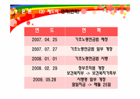 [사회복지정책론] 기초노령연금제도-8