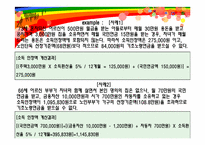 [사회복지정책론] 기초노령연금제도-12