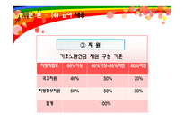 [사회복지정책론] 기초노령연금제도-13