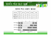 백신 프로그램의 성능 비교-4