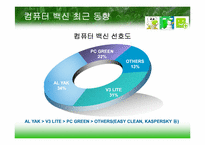백신 프로그램의 성능 비교-5