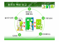 백신 프로그램의 성능 비교-6