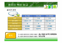 백신 프로그램의 성능 비교-7