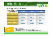 백신 프로그램의 성능 비교-8