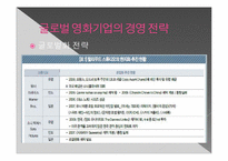 CJ엔터테인먼트의 세계화 전략의 전망 -글로벌 미디어 그룹과의 비교 분석을 중심으로-9