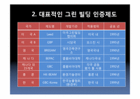 [환경경제학] 그린빌딩-13