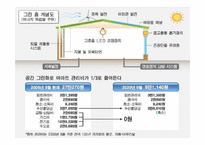 [환경경제학] 그린빌딩-20