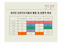 [매스컴효과] 온라인 의견지도자의 속성-13