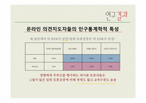 [매스컴효과] 온라인 의견지도자의 속성-14