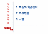 [인간자원개발론] 자료개발과 시행-2