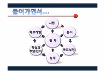 [인간자원개발론] 자료개발과 시행-3