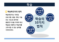 [인간자원개발론] 자료개발과 시행-8