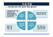 [인간자원개발론] 자료개발과 시행-18