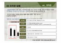 디지털 저작물의 저작권 침해 -영화, mp3 음원을 중심으로-5