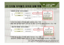 디지털 저작물의 저작권 침해 -영화, mp3 음원을 중심으로-11