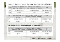 디지털 저작물의 저작권 침해 -영화, mp3 음원을 중심으로-12