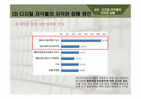디지털 저작물의 저작권 침해 -영화, mp3 음원을 중심으로-16