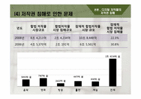 디지털 저작물의 저작권 침해 -영화, mp3 음원을 중심으로-20