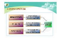 12장 권력과 정치-15
