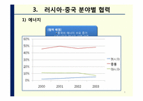 [러시아 정치론] 러시아- 중국 관계-6
