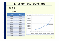 [러시아 정치론] 러시아- 중국 관계-8
