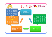[직업상담론] 아동 직업프로그램-4