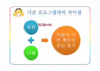 [직업상담론] 아동 직업프로그램-5