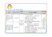 [직업상담론] 아동 직업프로그램-11