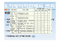 지방자치제도의 변화 -각 정부의 특성을 중심으로-12