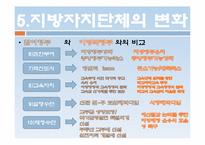 지방자치제도의 변화 -각 정부의 특성을 중심으로-17