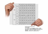 동북아(한중일) 경제통합-4